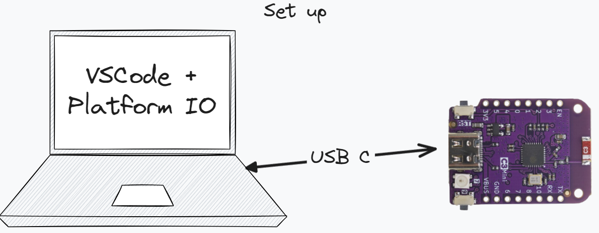 Connect PlatformIO with ESP32